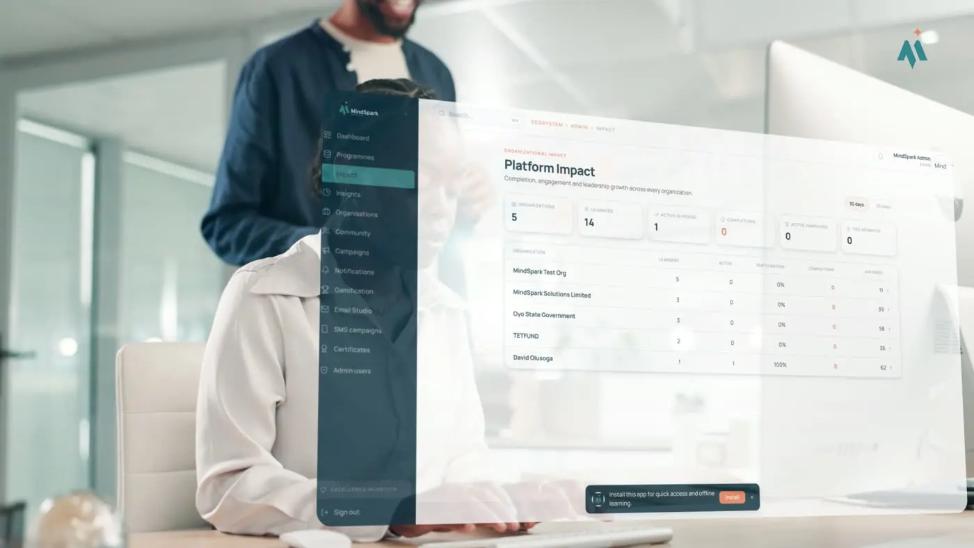 The platform impact dashboard, from the MindSpark promo video